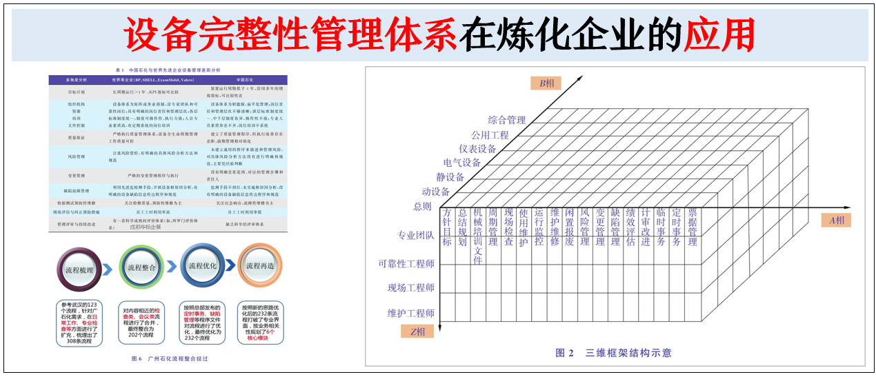 中石化設備完整性管理體系在煉化企業的應用